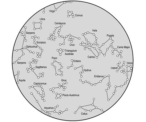 Constellations Of The Southern Hemisphere Constellations
