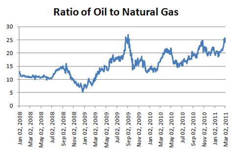 Use the print button on your browser to print out a copy to keep in your garage, your boat, or anyplace where you might end up making up an oil/gas fuel mix. Implications of Cheap Natural Gas on Public Policy and ...