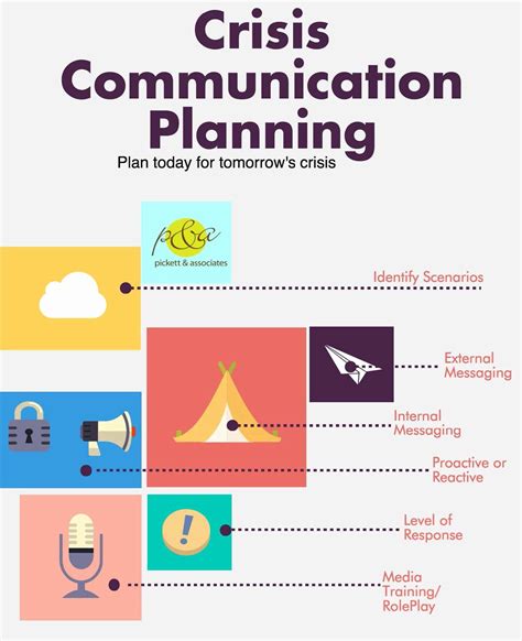 Sample Crisis Communication Plan Template Unique Image Result For