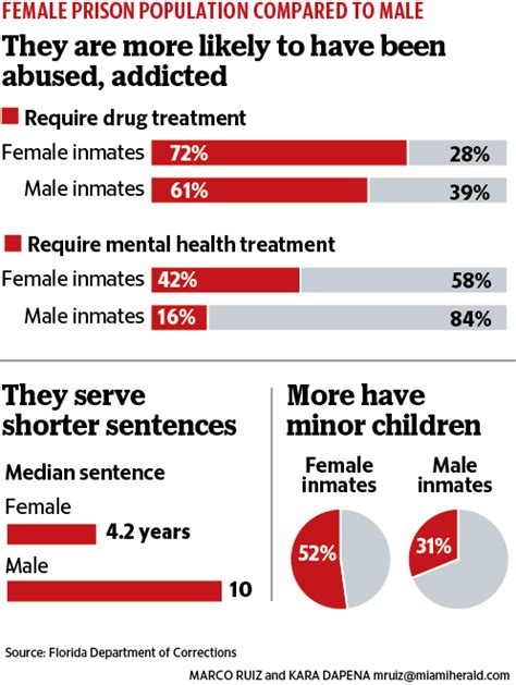 Bartered Sex Corruption And Cover Ups Behind Bars In Nations Largest