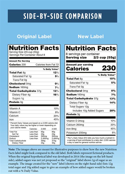 Fda Nutrition Label Updates What You Need To Know Digital Color Inc