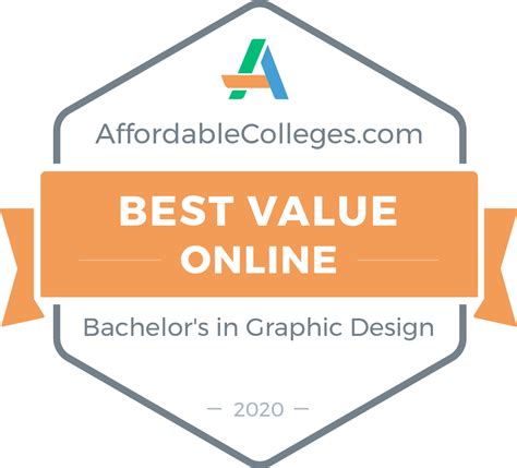 Most Affordable Online Graphic Design Degrees