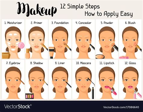 Makeup Help How To Do Makeup Steps To Makeup Makeup Tutorial For Beginners Basic Makeup For