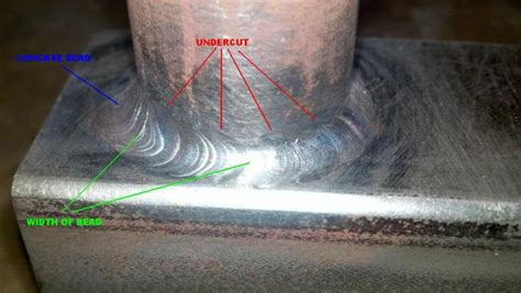 What Is Undercut In Welding