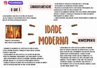 Idade Moderna [resumos e mapas mentais] - Infinittus