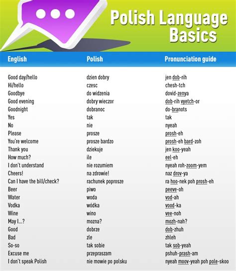 Polish Language Basics Artofit