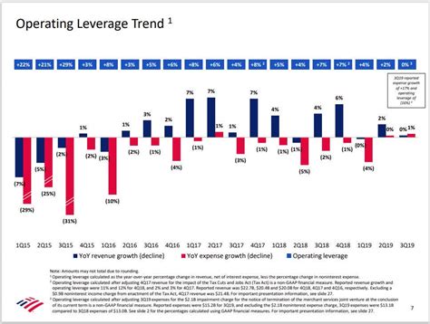 Bank Of America Stock A Look At Q2 Earnings Results Nysebac