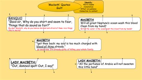 Macbeth Key Quotes Teaching Resources