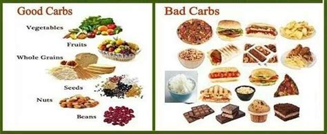 Good Carbohydrates Vs Bad Carbohydrates