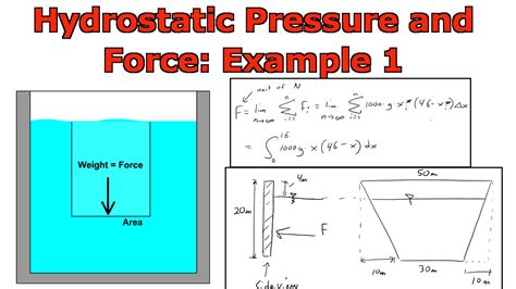 Applications Of Integrals Hydrostatic Pressure And Force Example 1