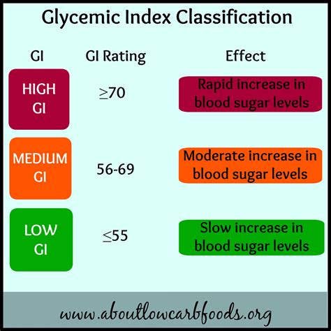 Glycemic Index Simplified Greyvenstein Dietitians