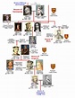 1028 Royal chart of Normandy | Family tree history, Family tree ...
