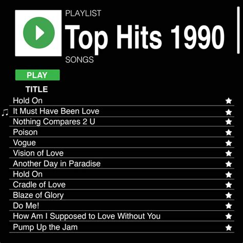 Top Hits Compilation Di Artisti Vari Spotify