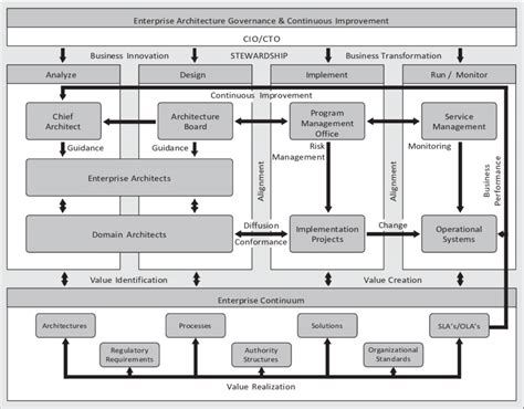 Sample Enterprise Architecture Download Scientific Diagram