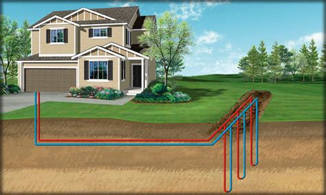 Geothermal System Design And Installation Kreyman Quality Heating And Cooling
