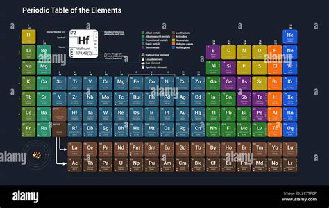 Periodic Table Of The Elements 3d Illustration Stock Photo Alamy