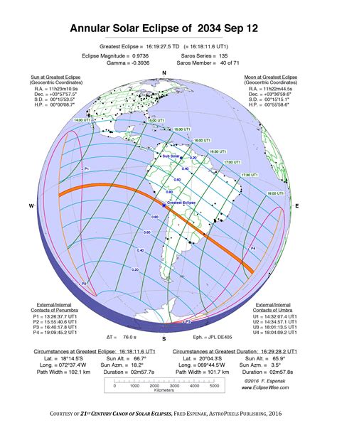 Eclipsewise Annular Solar Eclipse Of 2034 Sep 12