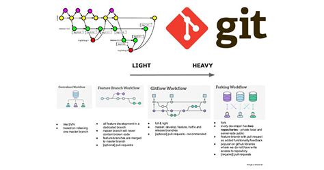 Advanced Software Development Workflows In Git Using Git Free Nude My