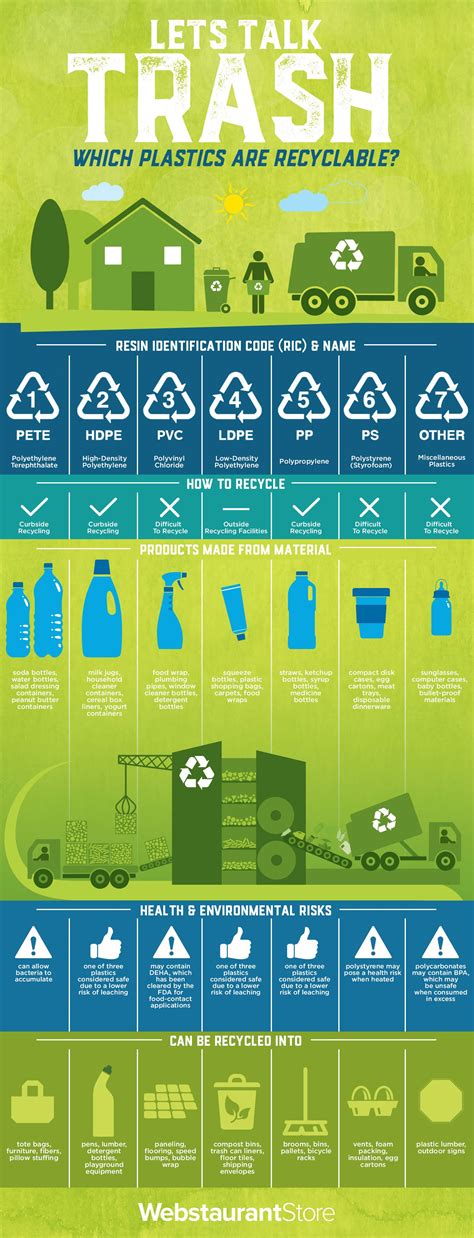 Plastic Recycling Symbols Explained W Infographic