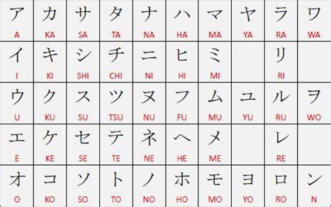 Together, these three writing methods make up the entirety of . Japanese Alphabet - | Japan Amino
