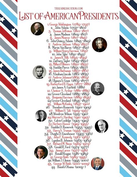 History Our U S Presidents Artofit