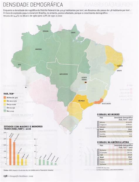 Geografia na Vida Brasil densidade demográfica