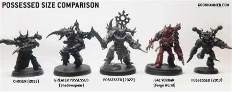 Model Review Chaos Possessed And Accursed Cultists Goonhammer