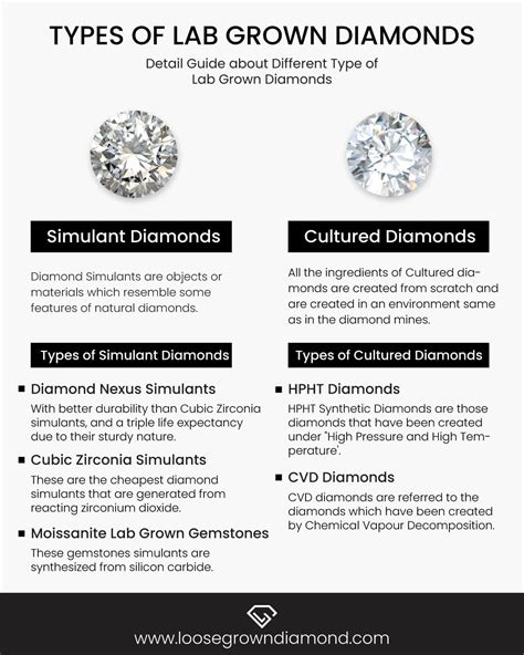 Types Of Lab Diamonds Vlrengbr