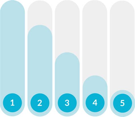 The world university rankings published by times higher education is an annual ranking of higher education institutions. Ranking System | Value Line