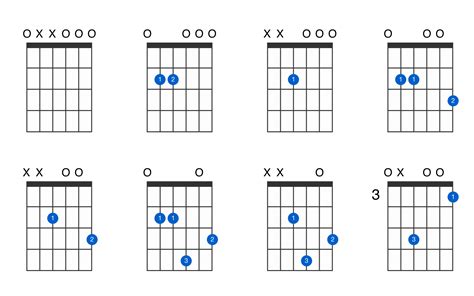 E Minor Guitar Chord Gtrlib Chords