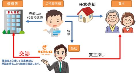 Annulled engagements, serves you rights, condemnation events, doting, royalty, reincarnated heroines, banishment endings… it's fully loaded with all the charms of villainesses! 離婚トラブル回避!住宅ローン残債がある家を売却する方法と ...