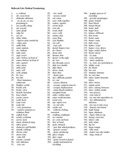 Medical Terminology List Google Search Google Medical Search