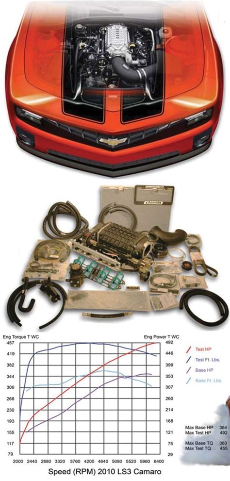 2010 Camaro V8 Magnacharger Kits