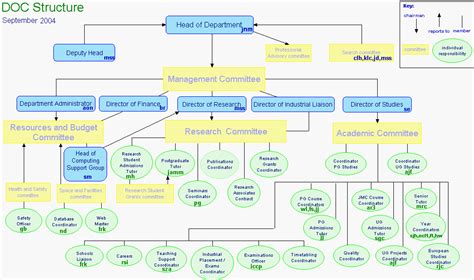 Corporate Titles And Organization Charts Stuart Mill English