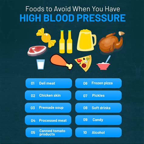 Printable List Of Foods To Avoid With High Blood Pressure