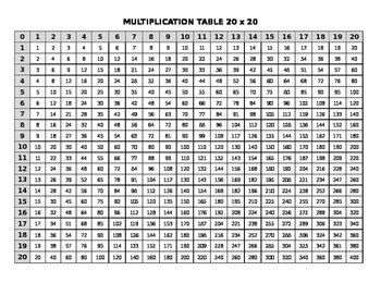 This multiplication table lists the products of pairs of natural numbers up to 20. 20x20 and 20x40 Multiplication Tables by Laura Gangichiodo ...