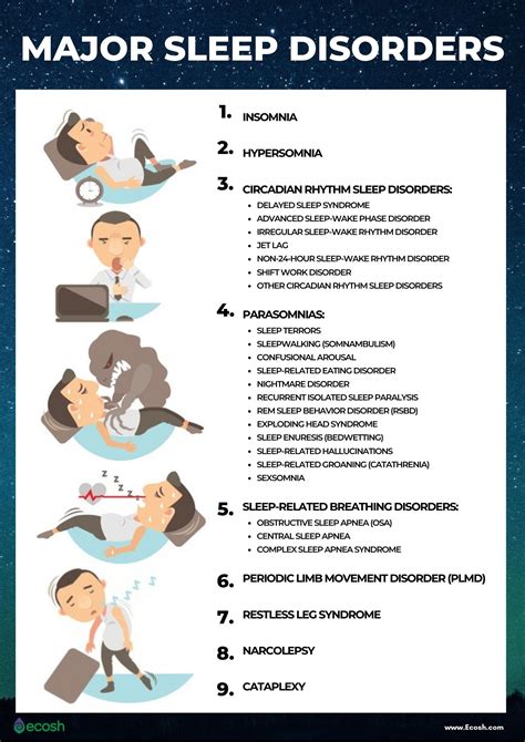 Major Sleep Disorders Explained The Full List Of Most Common Sleep Disorders Ecosh