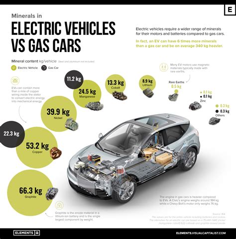 Turning Californias Ev Zero Emissions Mandate Into Reality Resource