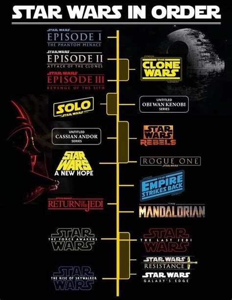 Pin By Sebastian Luthy On Literature Media Misc Star Wars Timeline