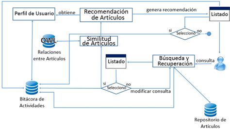 Diagrama Funcional Del Sistema En Línea Download Scientific Diagram