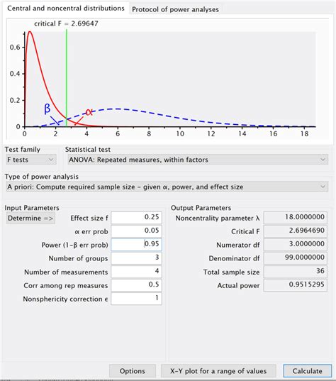 How To Calculate Appropriate Sample Size By Gpower