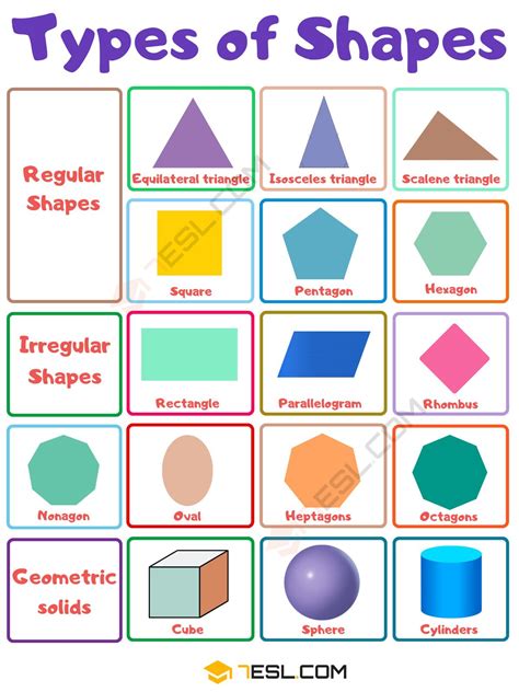 3d Geometry Shapes Definition Properties Types Formulas 3d