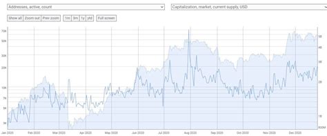 Telcoin is the 61st largest crypto project by market cap. Crypto Market Cap Prediction 2025 - Price Prediction Cro ...