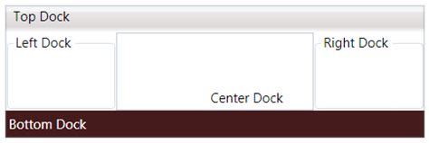 What Is The Difference Between A Stackpanel And Dockpanel In Wpf