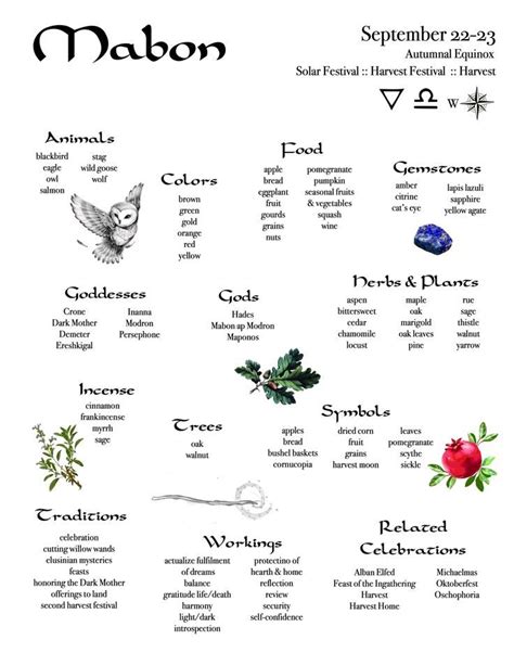 Pin By Adrienneleeloska On WoTY101 Wiccan Sabbats Witch Spirituality