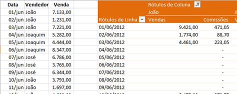 Excel Dicas Todos Os Dias Itaú De Minas Resolver Problema No Filtro Em Tabelas Dinâmicas Excel
