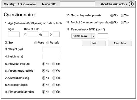 Figure 1 From The Fracture Risk Assessment Tool Frax® Applications In Clinical Practice