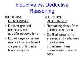 In mathematics and in logic itself. Inductive vs Deductive Reasoning | Inductive reasoning ...