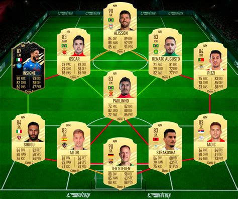 The la liga player of the month (potm) nominees for february have been revealed on fifa 21. FIFA 21: Lionel Messi POTM February Winner of La Liga ...