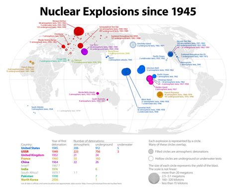 map the world has set off at least 2 400 nuclear weapons since 1945 vox